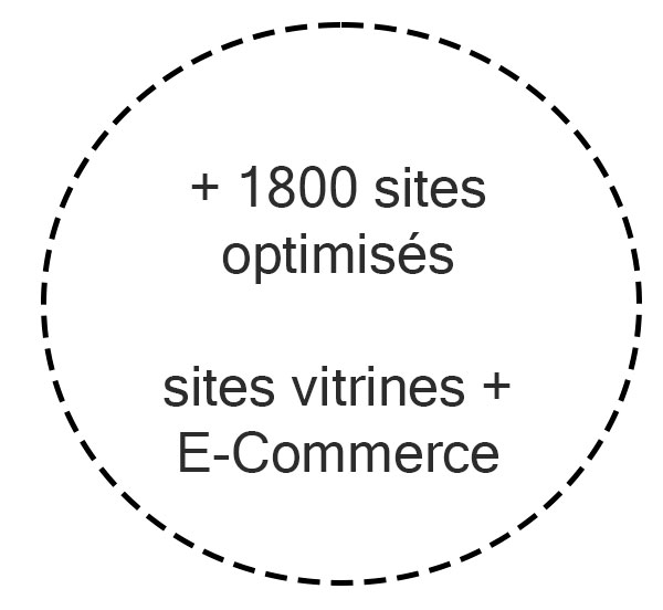 agence seo Tourcoing